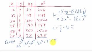 Example  Fitting a Model to Data Using LeastSquares [upl. by Gaven]