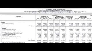 Goldiam International Results  Goldiam International Share News  Goldiam International Q2 Results [upl. by Jovia624]