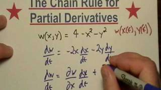 Chain Rule for Partial Derivatives [upl. by Lucien]