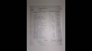 Chapter 51 Trial Balance  Class 11 Accountancy Notes [upl. by Nnainot300]