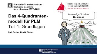 Das 4Quadrantenmodell für PLM Teil 1 Grundlagen [upl. by Aramois]