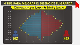 Grafica Pirámide Poblacional  4 Tips para hacerlas mejor [upl. by Klusek]