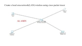 02 Create a local area network wireless using Cisco packet tracer  create wireless LAN using cisco [upl. by Winstonn]