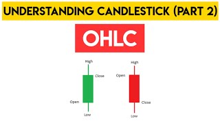 What is OHLC in tradingUnderstanding OHLC in hindi [upl. by Eelik]