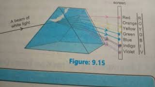 Dispersion of light [upl. by Anaicilef650]
