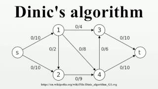 Dinics algorithm [upl. by Cadel]