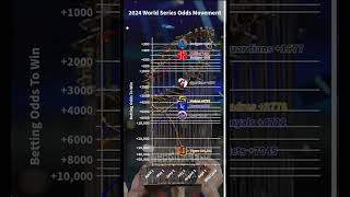 World Series Odds Movement Mets amp Tigers Teams of Destiny  MLB Playoffs [upl. by Eyla308]