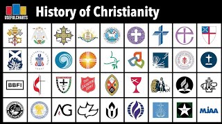 History of Christianity Full Series [upl. by Roon30]