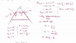 Grazing incidence and Grazing emergence of light ray on Prism in Ray Optics [upl. by Akeyla]