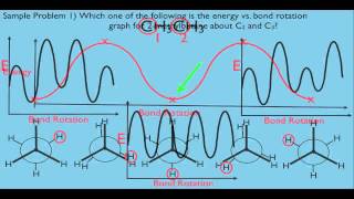 Stereochemistry of Alkanes Energy vs Bond Rotation [upl. by Baese51]