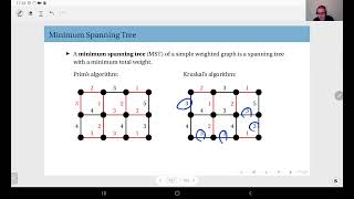 1415 Kruskals Algorithm for MST [upl. by Murrah795]