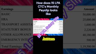 How much will you get per month if your salary is 15 LPA [upl. by Hillinck]