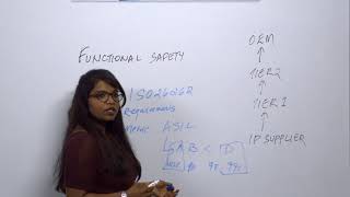 Whiteboard Wednesdays  Introduction to Functional Safety From an IP Supplier [upl. by Beltran870]