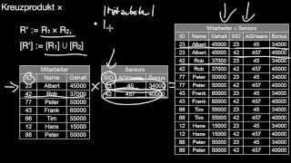 1317 Relationale Algebra Selektion Projektion Vereinigung Differenz Kreuzprodukt Umbenennung [upl. by Morris]