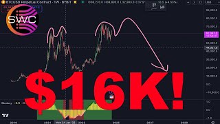 Crypto Trading Is Bitcoin BTC Going To 16000  I Bought Stonksy  Staking BGB To Get CATS [upl. by Obadiah]