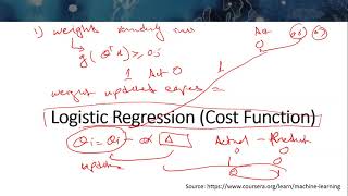 Logistic Regression Cost Function [upl. by Adlei]