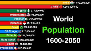 World Population by Country 16002050  History amp Projection [upl. by Uriah]