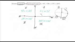 Identify quadrants amp quadrantal angles 0±90º±180º±270º± 360º Which are the quadrantal angles [upl. by Gaby]