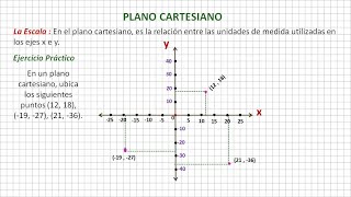 Plano Cartesiano [upl. by Beeck]