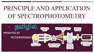 Principle and applications of Spectrophotometry [upl. by Yehs]