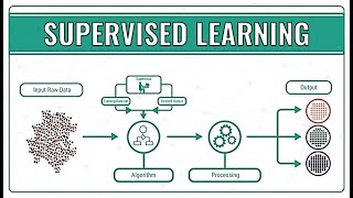 What is Supervised LearningSupervised Learning Artificial IntelligenceSupervised Learning Examples [upl. by Rozamond]