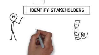 Identify Stakeholders  What is it [upl. by Cristobal]