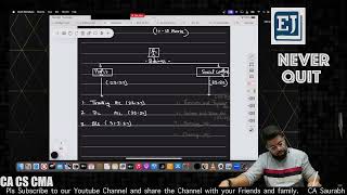 NPO  Class 1  CA CMA Foundation 2025 [upl. by Rosy]