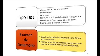 ¿Cómo estudiar para un examen tipo test UNED [upl. by Enileuqkcaj]