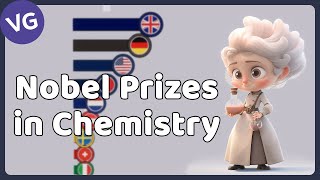 All Nobel Prize Winners in Chemistry 1901  2023 [upl. by Cogswell]