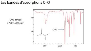 1 1 Spectroscopie Infrarouge [upl. by Anerul]