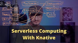 Serverless Computing With Knative And Containers As A Service CaaS [upl. by Icnarf574]