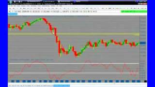 How To Filter Out CCI Indicator Fake Signals [upl. by Robbi]