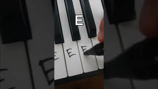 ABC song tutorial piano [upl. by Keram]