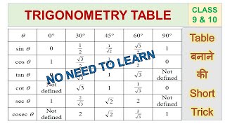 Trick to learn Trigonometry Table  Class 9 amp 10  ICSE amp CBSE [upl. by Obellia]