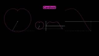 Circle curve and Cardioid curve maths mathematics education mathsanimation [upl. by Dilaw329]