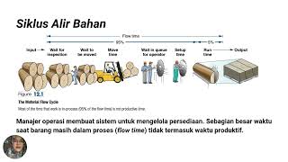 Chapter 3  Inventory Management Advanced Operations Management [upl. by Cookie]