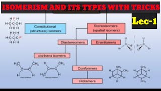 Part 1 ISOMERISM AND ITS TYPES WITH TRICKSIIT JEE NEETSHORT TRICKORGANIC CHEMISTRYCLASS 11TH [upl. by Zacharie]