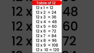 Table of 12shortsforkids BabylearnA2Z [upl. by Eizeerb975]