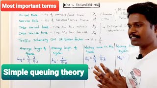 Simple queuing models Important Terminologies Tamil  Polytechnic TRB  GATE  ESE  RRB [upl. by Tegdirb]