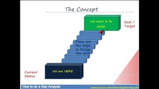 How to do a GAP Analysis [upl. by Treiber]