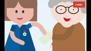 NHS RightCare Long Term Condition Scenarios Betty’s story wound care [upl. by Pul]