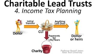 Charitable Lead Trusts 4 Income Tax Planning [upl. by Goodwin]