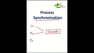 Process Synchronization in Operating System in Hindi operatingsystem computerscience ostutorial [upl. by Lenor]