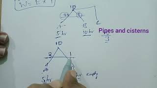 for all competative exams pipes and cisterns introduction [upl. by Rednal]