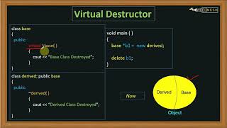 Virtual Destructor in C  C Tutorial for Beginners [upl. by Anavoig]