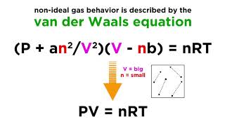 NonIdeal Gases and the Van der Waals Equation [upl. by Sedicla300]