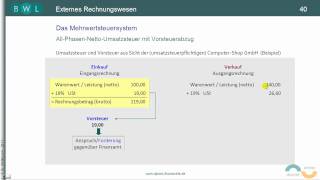 Umsatzsteuer TEIL 2 USt und Vorsteuer VSt bei Einkauf und Verkauf  Beispiel [upl. by Lello87]