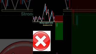 Strong buying zone✓ price action  intraday tradingniftybanknifty forex [upl. by Shore]