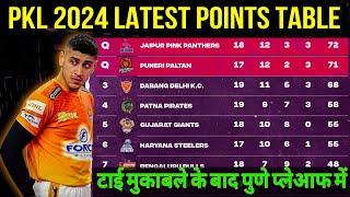 PKL 2024 Point Table  After PUN Vs DEL Match 107  Pro Kabaddi Season 10 Latest Points Table [upl. by Kelcey927]