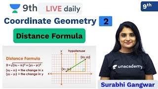 CBSE Class 9 Coordinate Geometry L 2  Distance Formula  Unacademy Class 9 and 10  Surabhi Maam [upl. by Seuguh]